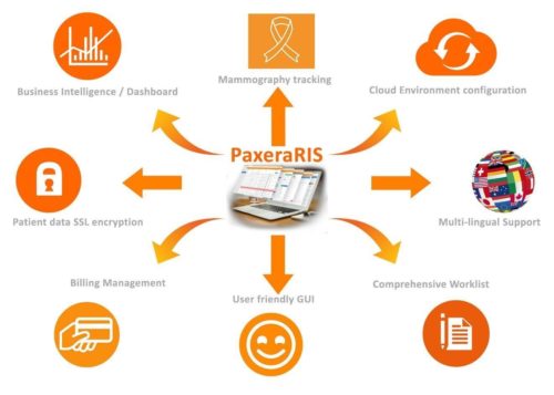 Paxera RIS